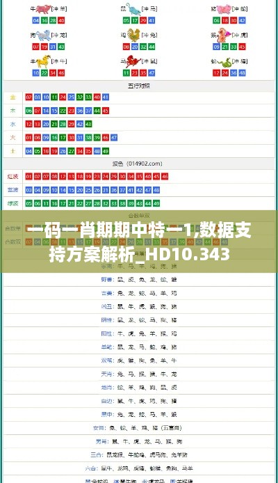 一碼一肖期期中特一1,數(shù)據(jù)支持方案解析_HD10.343