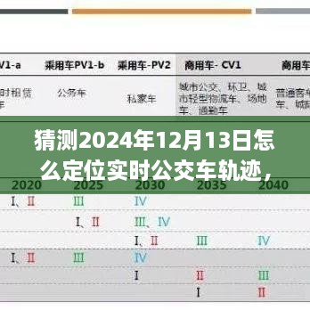 未來技術(shù)展望，實時公交車軌跡定位技術(shù)的演變與預(yù)測到2024年的可能發(fā)展路徑