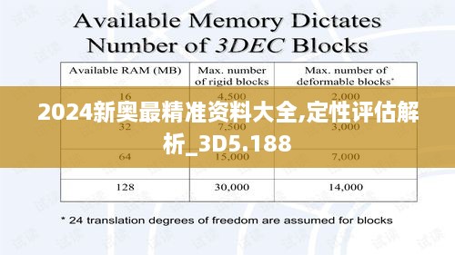 2024新奧最精準(zhǔn)資料大全,定性評估解析_3D5.188