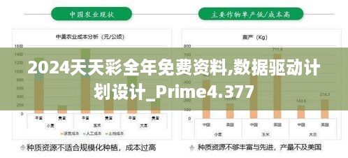 2024天天彩全年免費資料,數(shù)據(jù)驅(qū)動計劃設計_Prime4.377