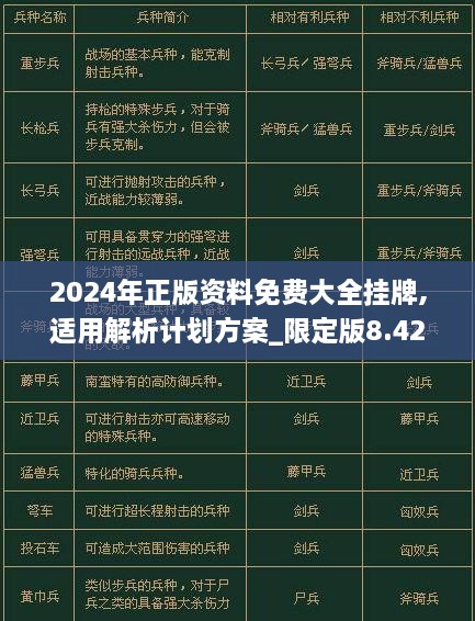 2024年正版資料免費(fèi)大全掛牌,適用解析計(jì)劃方案_限定版8.426