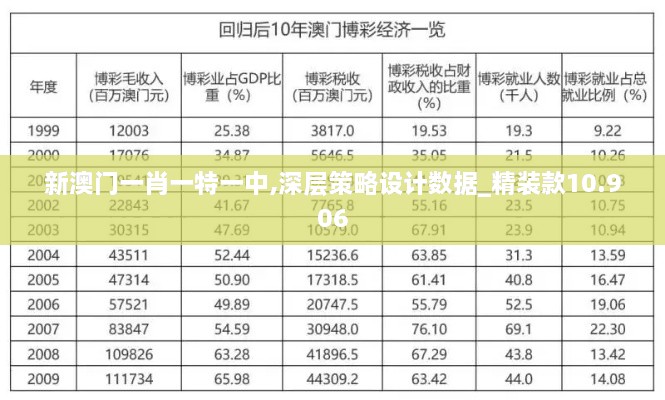 新澳門一肖一特一中,深層策略設計數據_精裝款10.906