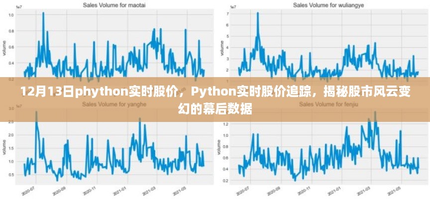 Python實時股價追蹤，揭秘股市風(fēng)云變幻的幕后數(shù)據(jù)解析