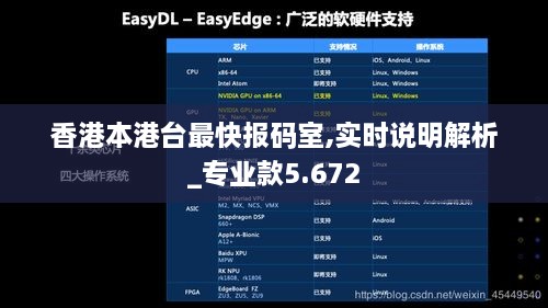 香港本港臺最快報碼室,實時說明解析_專業(yè)款5.672