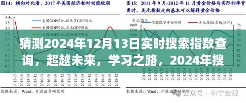 超越未來勵志之旅，預(yù)測2024年實(shí)時搜索指數(shù)飆升與勵志學(xué)習(xí)之路的蛻變