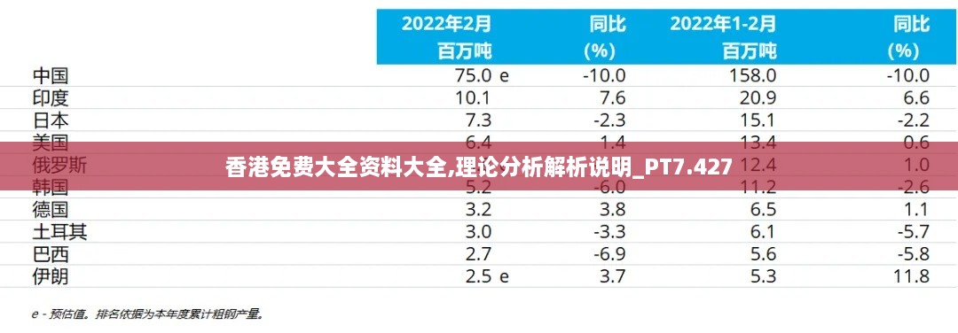 香港免費大全資料大全,理論分析解析說明_PT7.427