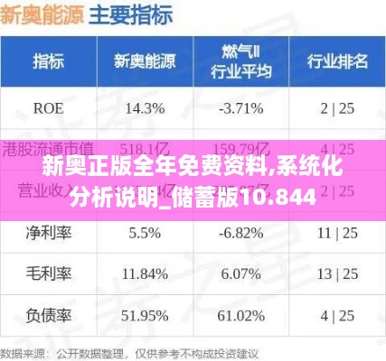 新奧正版全年免費(fèi)資料,系統(tǒng)化分析說明_儲(chǔ)蓄版10.844