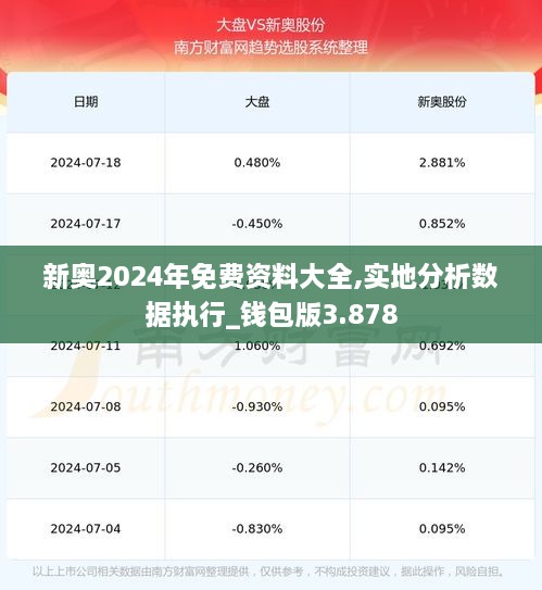 新奧2024年免費資料大全,實地分析數(shù)據(jù)執(zhí)行_錢包版3.878