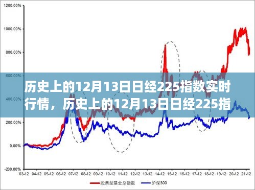 歷史上的12月13日，日經(jīng)225指數(shù)實(shí)時(shí)行情深度解析與回顧