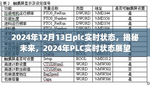 揭秘未來(lái)，展望2024年P(guān)LC實(shí)時(shí)狀態(tài)發(fā)展