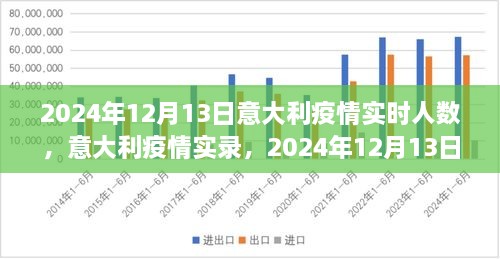 意大利疫情實(shí)錄，2024年12月13日的數(shù)字與反思，實(shí)時(shí)人數(shù)及疫情反思