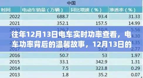 電車功率背后的故事，12月13日的實(shí)時(shí)查看之旅