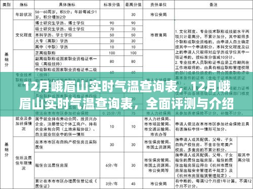 12月峨眉山實時氣溫全面評測與介紹，查詢表及詳細分析