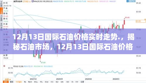 揭秘石油市場，深度解析12月13日國際石油價(jià)格實(shí)時(shí)走勢(shì)分析