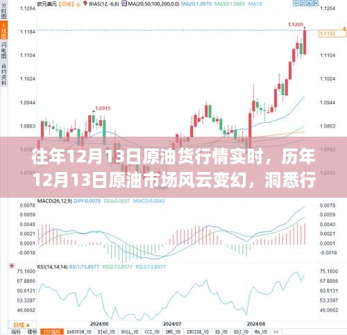 洞悉歷年12月13日原油市場風云變幻，實時行情動態(tài)解析