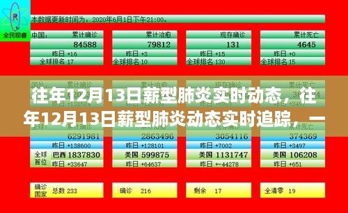 往年12月13日新冠肺炎動態(tài)追蹤，實時掌握最新信息進展