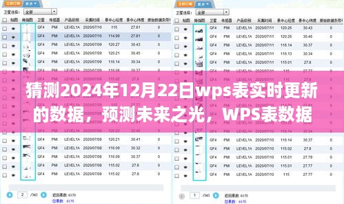 WPS表實(shí)時(shí)更新預(yù)測(cè)，未來(lái)之光篇章下的數(shù)據(jù)預(yù)測(cè)與未來(lái)展望（2024年預(yù)測(cè)報(bào)告）