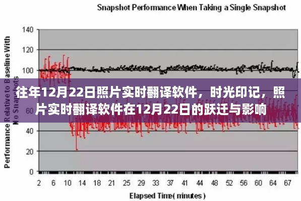 時光印記，照片實時翻譯軟件的躍遷與影響——12月22日特寫