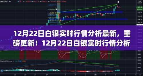 12月22日白銀實時行情分析，科技引領白銀市場新紀元重磅更新！