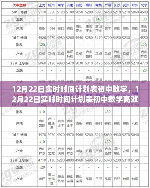 12月22日初中數(shù)學(xué)實時時間計劃表，高效學(xué)習(xí)指南
