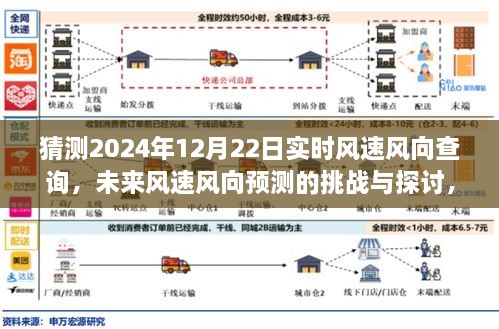 揭秘未來風(fēng)速風(fēng)向預(yù)測挑戰(zhàn)，以2024年12月22日為例的實(shí)時風(fēng)速風(fēng)向查詢探討