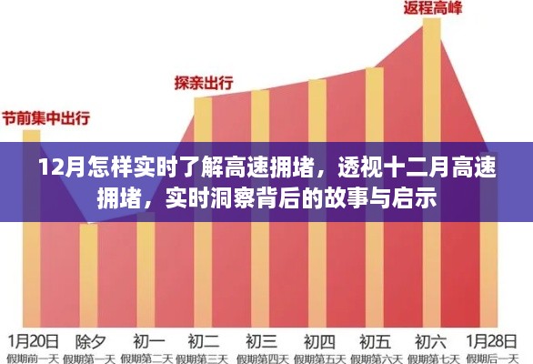 透視十二月高速擁堵現象，實時洞察背后的故事與啟示