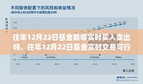 往年12月22日基金實時交易探討，買入賣出是否可行？