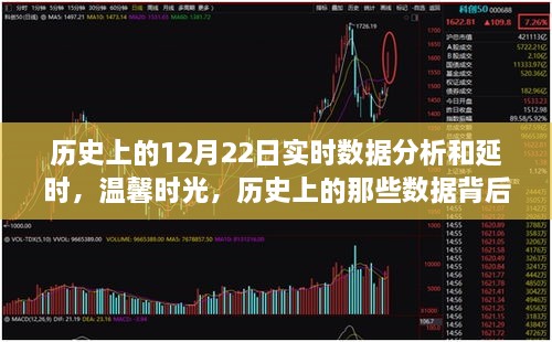 歷史上的12月22日實時數據背后的故事與陪伴，溫馨時光與延時分析