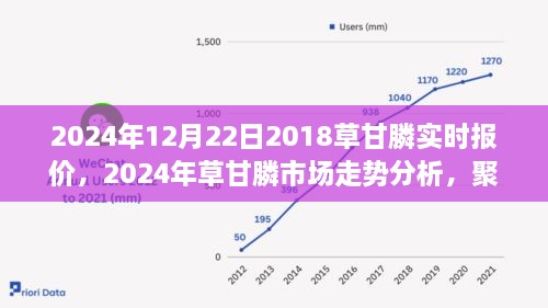 2024年草甘膦市場實時報價及走勢分析，多方觀點聚焦探討