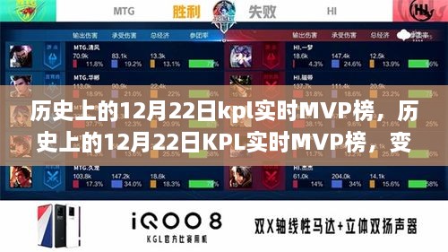 歷史上的12月22日KPL實時MVP榜，成就與自信的種子在變化中綻放光彩