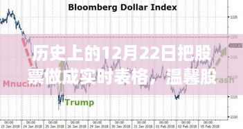 溫馨股市時(shí)光，歷史上的12月22日股市行情與家的溫暖實(shí)時(shí)表格記錄