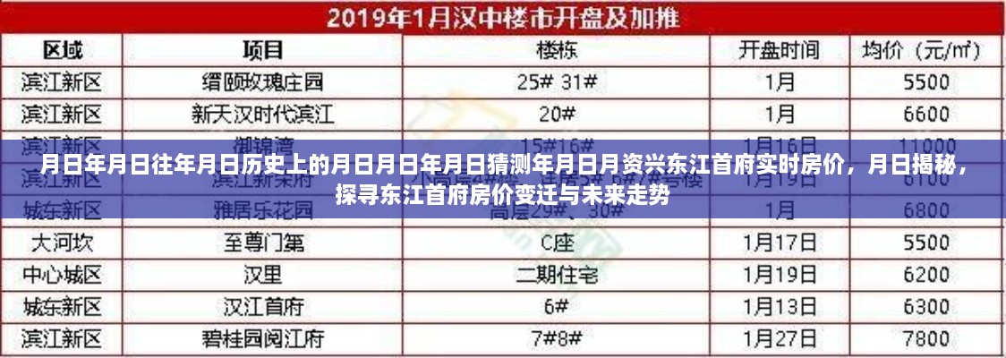 探尋東江首府房價變遷與未來走勢，歷史揭秘與實時房價分析