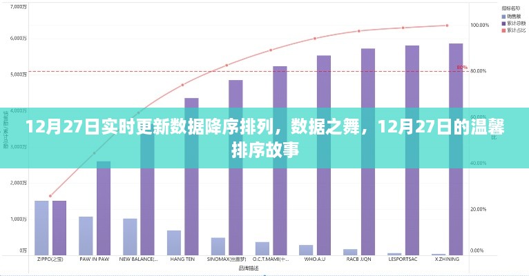 12月27日數(shù)據(jù)降序排列，舞動(dòng)數(shù)字間的溫馨排序故事