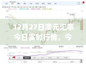 12月27日澳元匯率實時行情解析與查詢指南，初學(xué)者與進階用戶適用