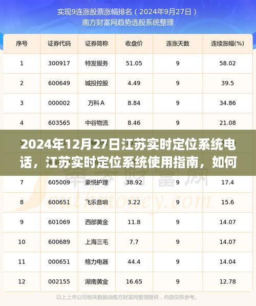 江蘇實時定位系統(tǒng)使用指南，如何設(shè)置并應(yīng)用于指定日期的定位電話功能？