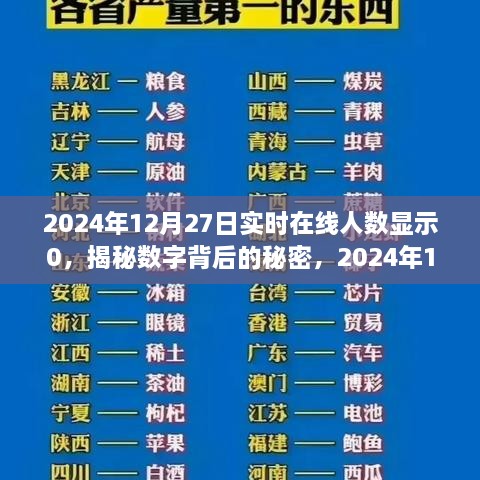 揭秘數(shù)字背后的秘密，探究2024年12月27日實時在線人數(shù)顯示零的獨特現(xiàn)象及其背后的原因