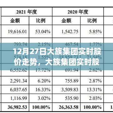 大族集團實時股價走勢解析，聚焦股市波動與觀點碰撞，12月27日深度分析