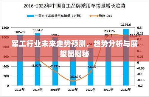 軍工行業(yè)未來走勢預測，趨勢分析與展望圖揭秘