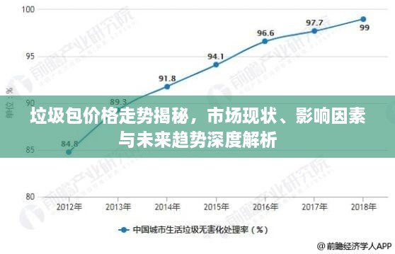 垃圾包價(jià)格走勢(shì)揭秘，市場(chǎng)現(xiàn)狀、影響因素與未來(lái)趨勢(shì)深度解析
