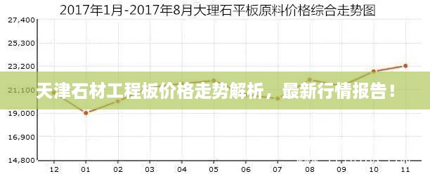 天津石材工程板價(jià)格走勢(shì)解析，最新行情報(bào)告！