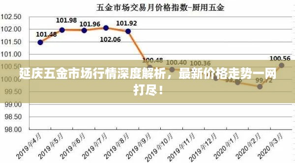 延慶五金市場行情深度解析，最新價格走勢一網(wǎng)打盡！