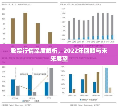 股票行情深度解析，2022年回顧與未來展望