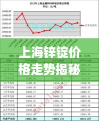 上海鋅錠價格走勢揭秘，最新行情分析與市場動態(tài)