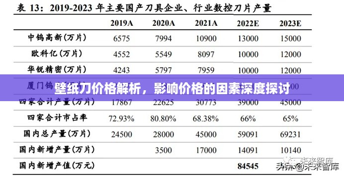 壁紙刀價格解析，影響價格的因素深度探討