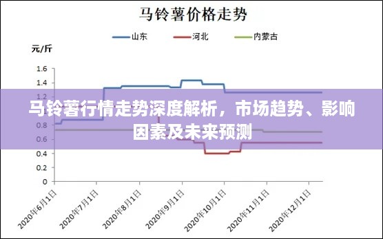 馬鈴薯行情走勢(shì)深度解析，市場(chǎng)趨勢(shì)、影響因素及未來預(yù)測(cè)