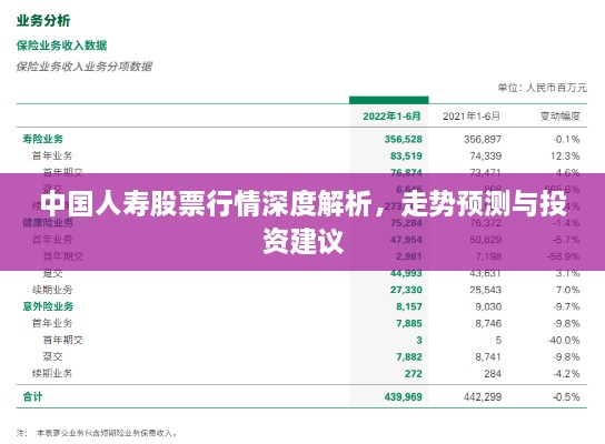 中國(guó)人壽股票行情深度解析，走勢(shì)預(yù)測(cè)與投資建議