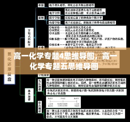 高一化學專題4思維導圖，高一化學專題五思維導圖 