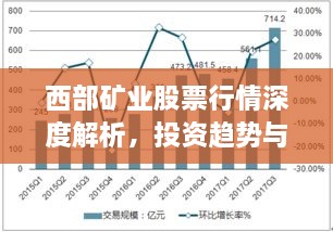 西部礦業(yè)股票行情深度解析，投資趨勢與前景展望