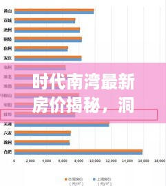 時(shí)代南灣最新房?jī)r(jià)揭秘，洞悉房地產(chǎn)趨勢(shì)，把握購(gòu)房好時(shí)機(jī)！