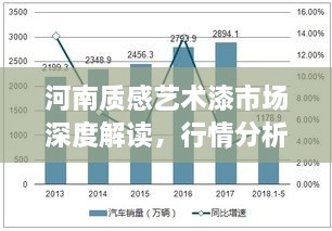 河南質(zhì)感藝術(shù)漆市場(chǎng)深度解讀，行情分析與趨勢(shì)展望